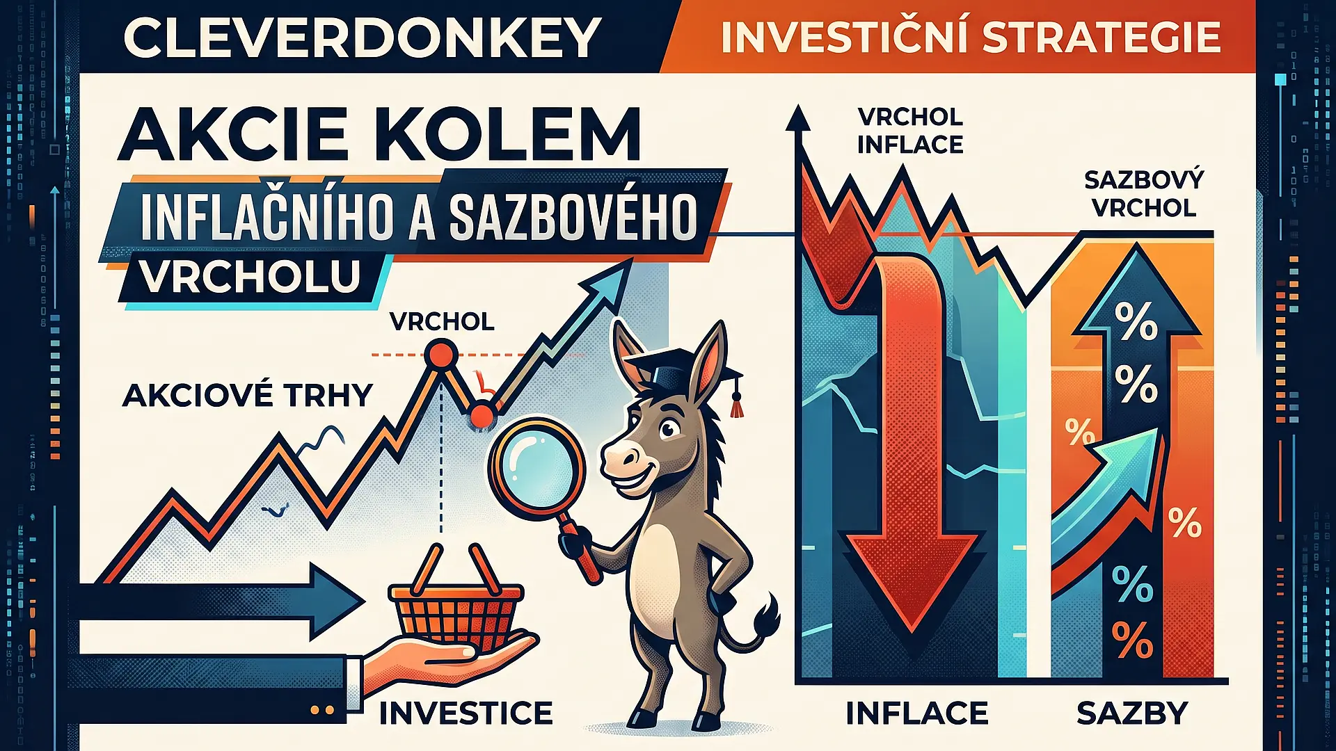 Akcie kolem inflačního a sazbového vrcholu