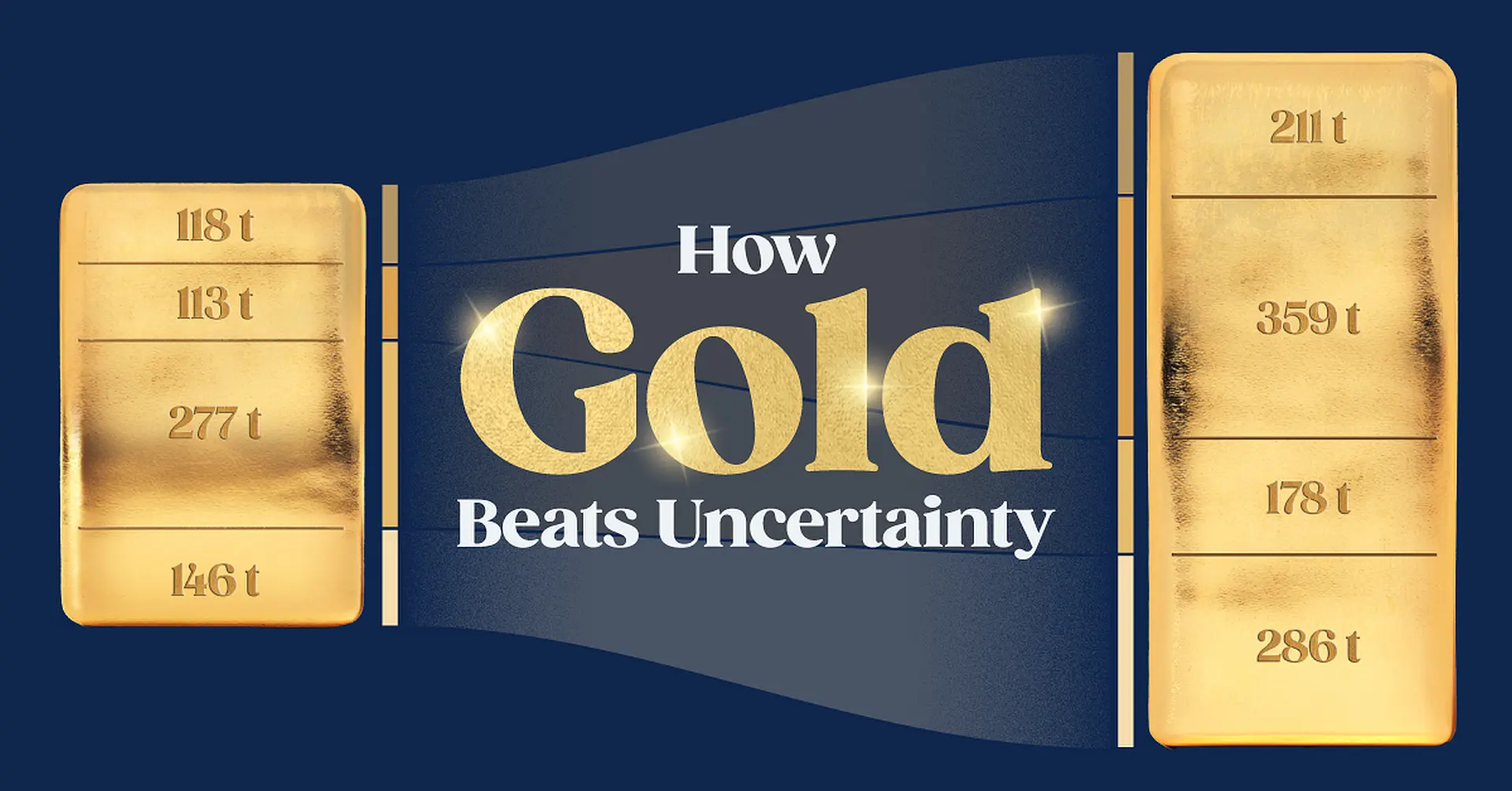 Jak zlato poráží nejistotu v 7 grafech