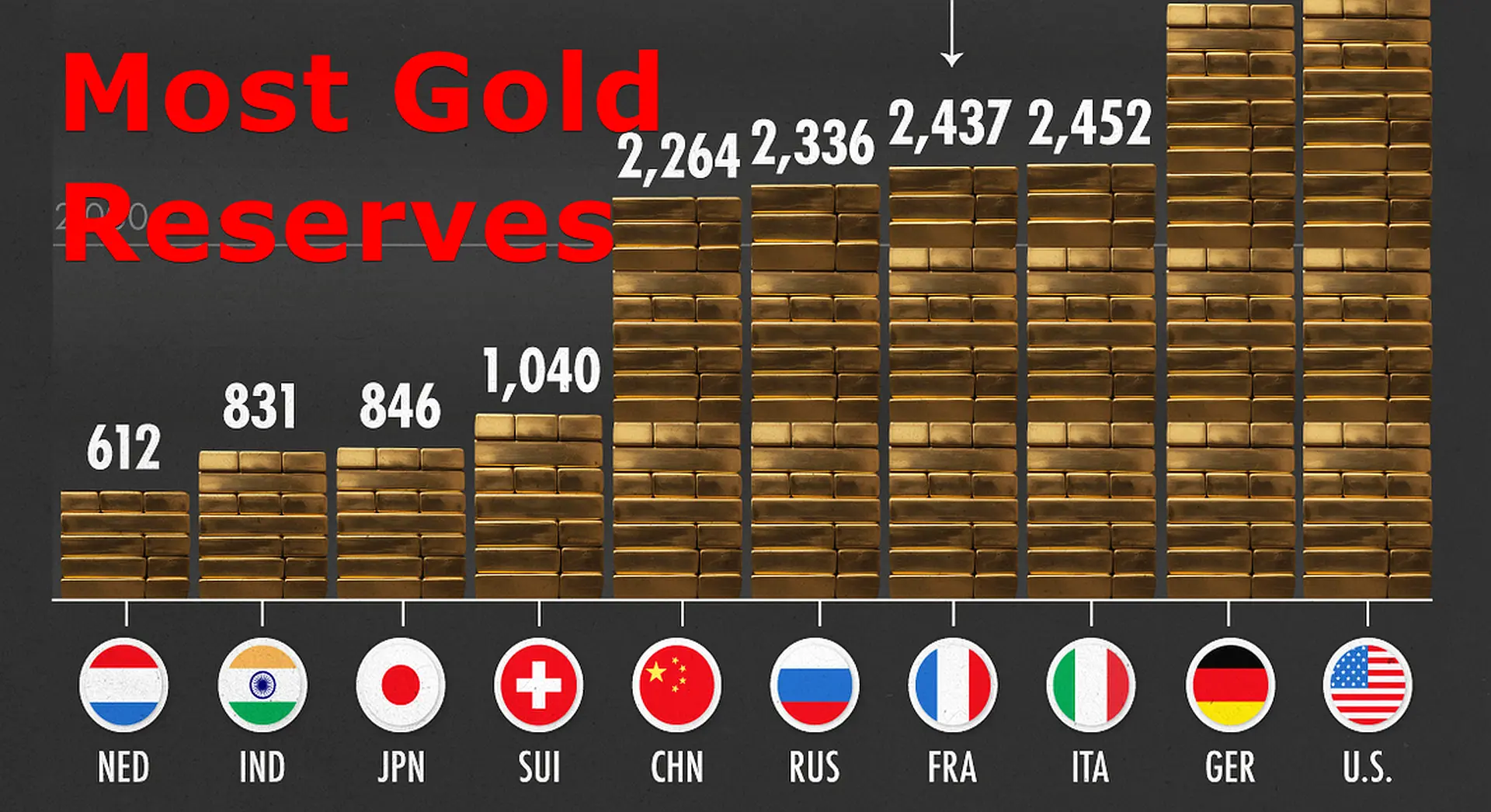 Top 10 zemí podle zlatých rezerv v roce 2024